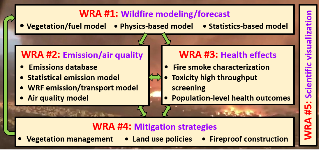 Wildfire-Induced Air Pollution Graphic1