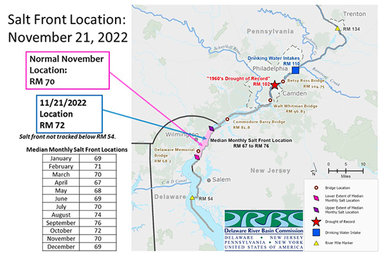 Delaware River Basin Salt Front