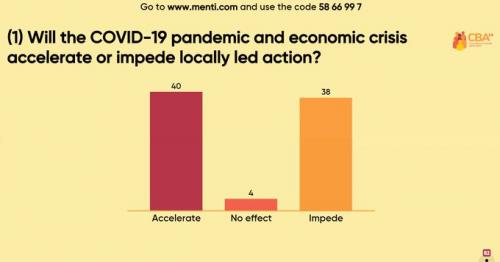 IIED Twitter Poll on COVID-19